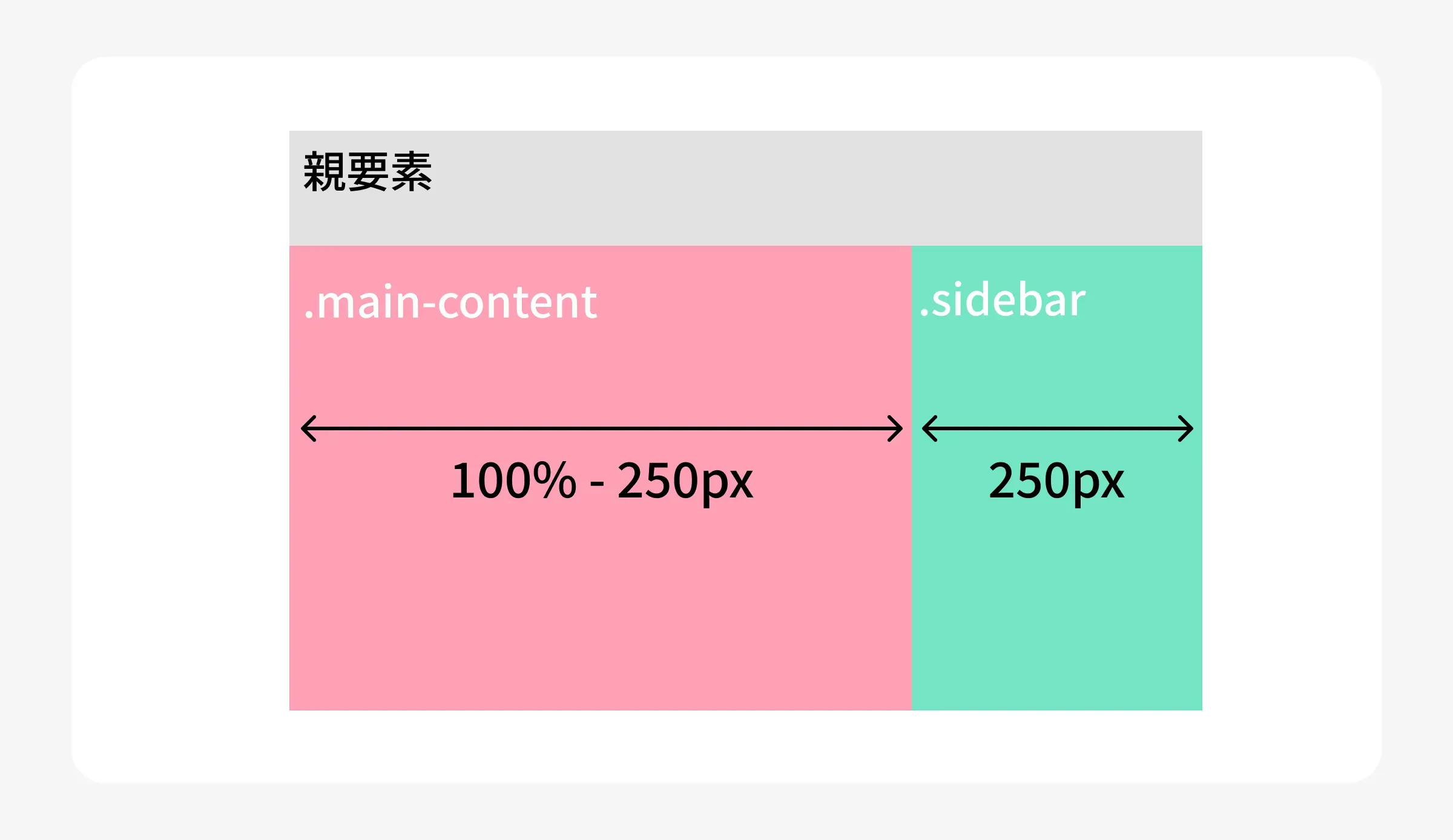 サイドバー付きレイアウト