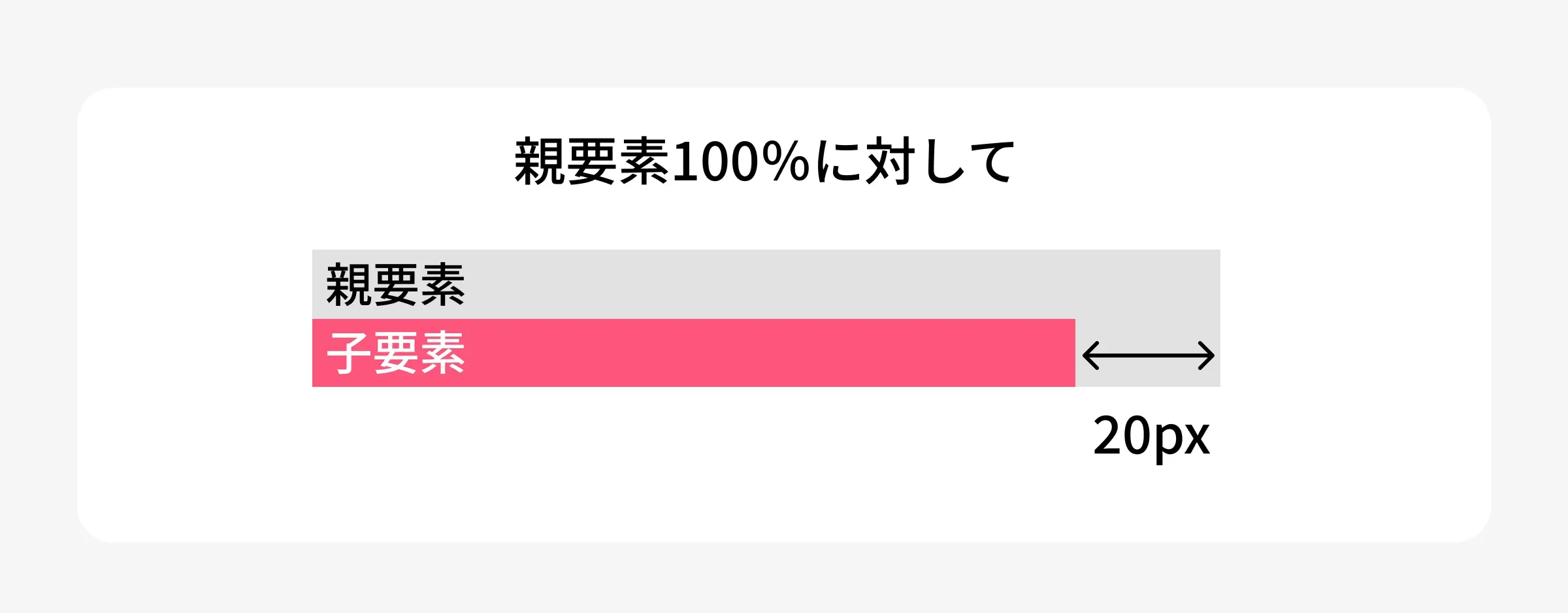calcの例