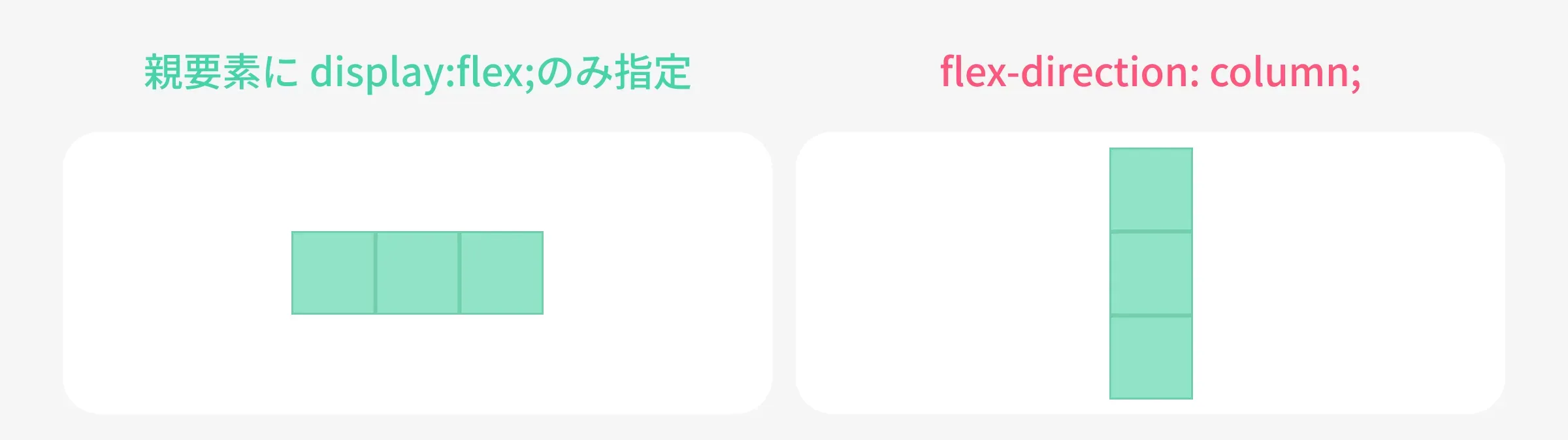 flex-directionの例