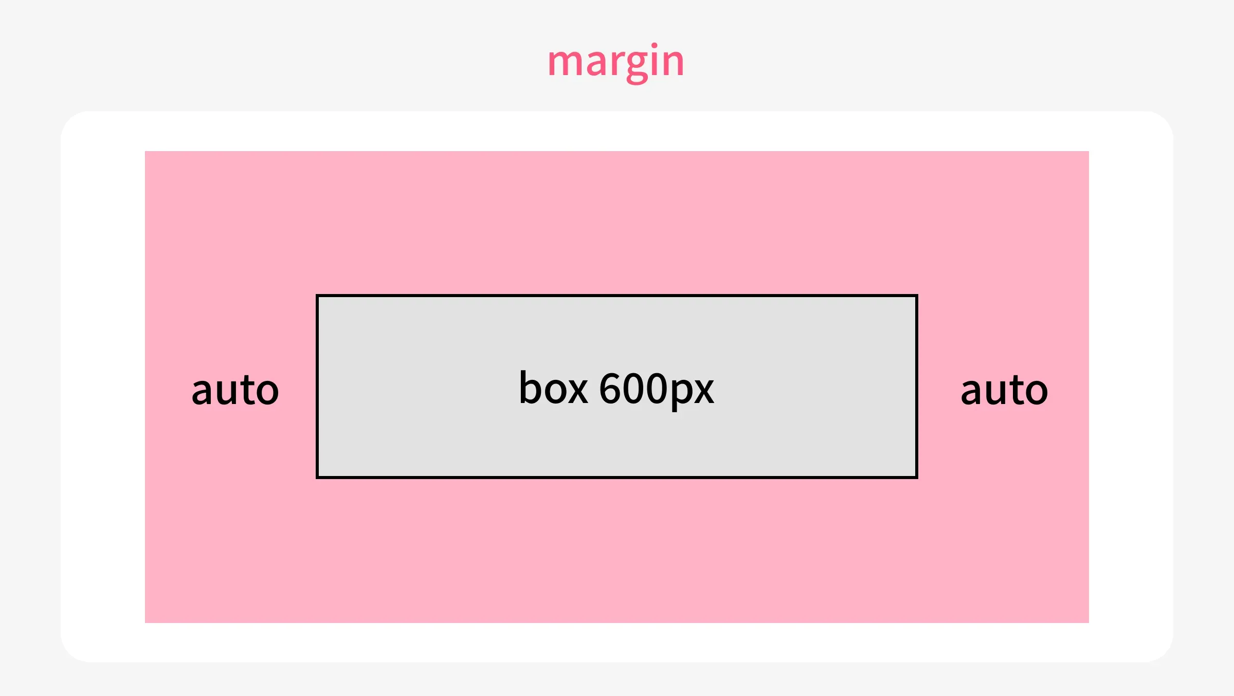 基本的な中央寄せの例