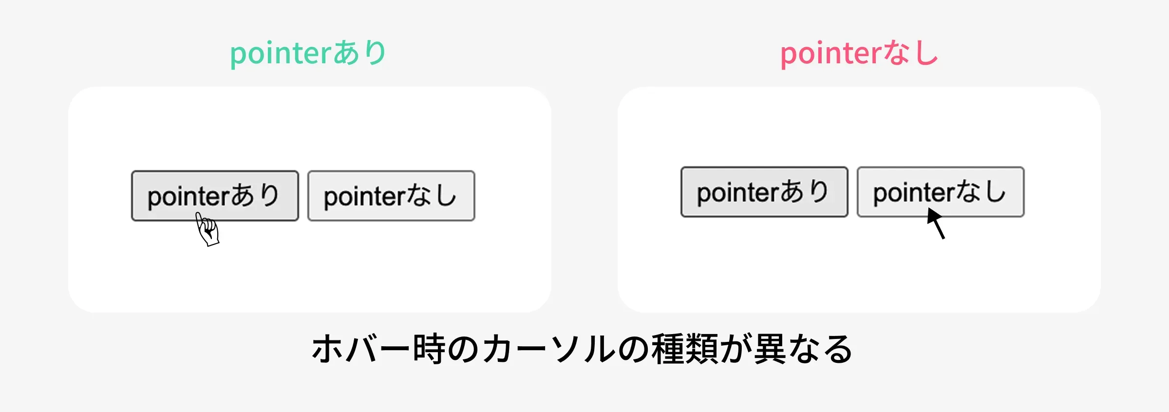 cursorの指定