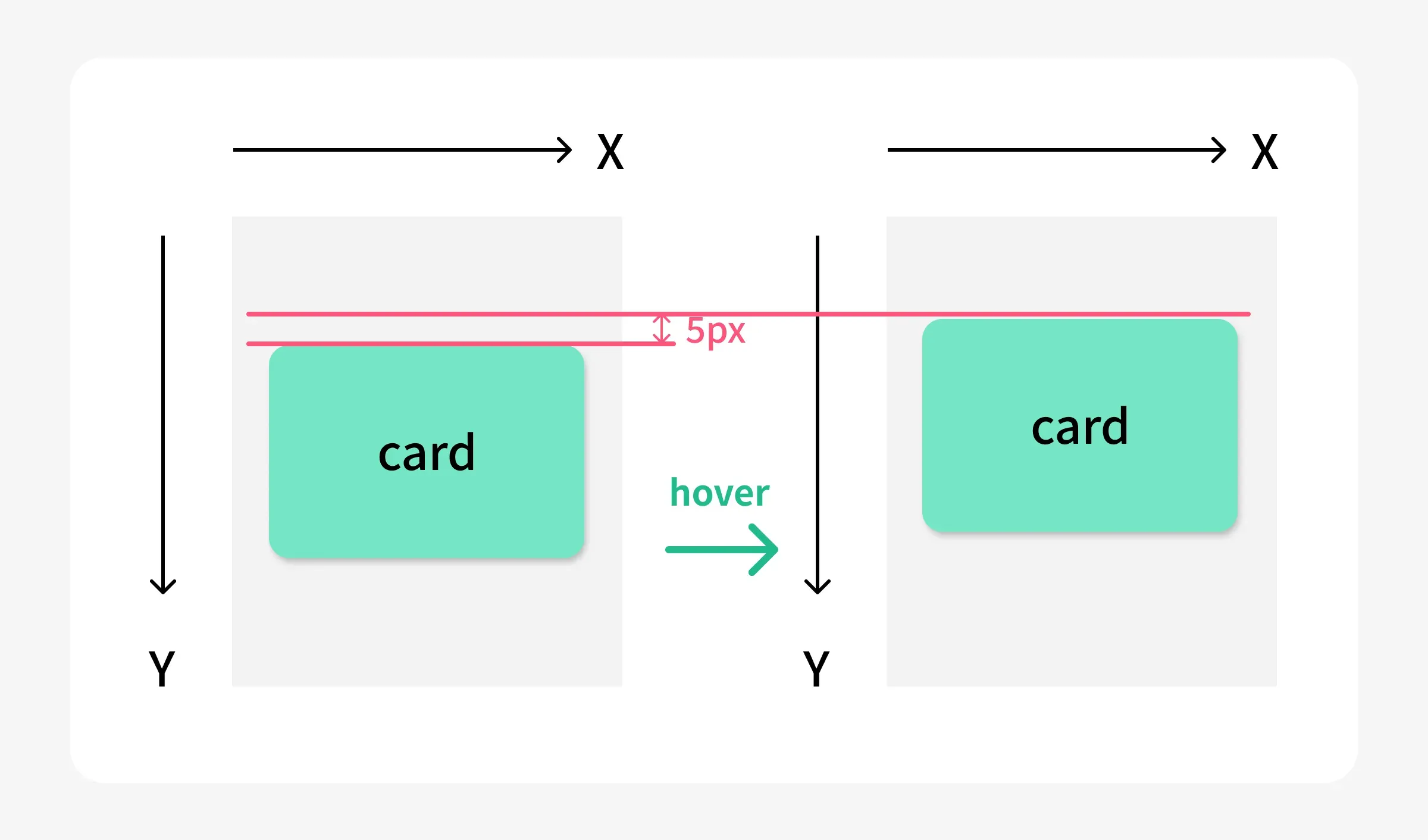 要素を少し持ち上げるUI