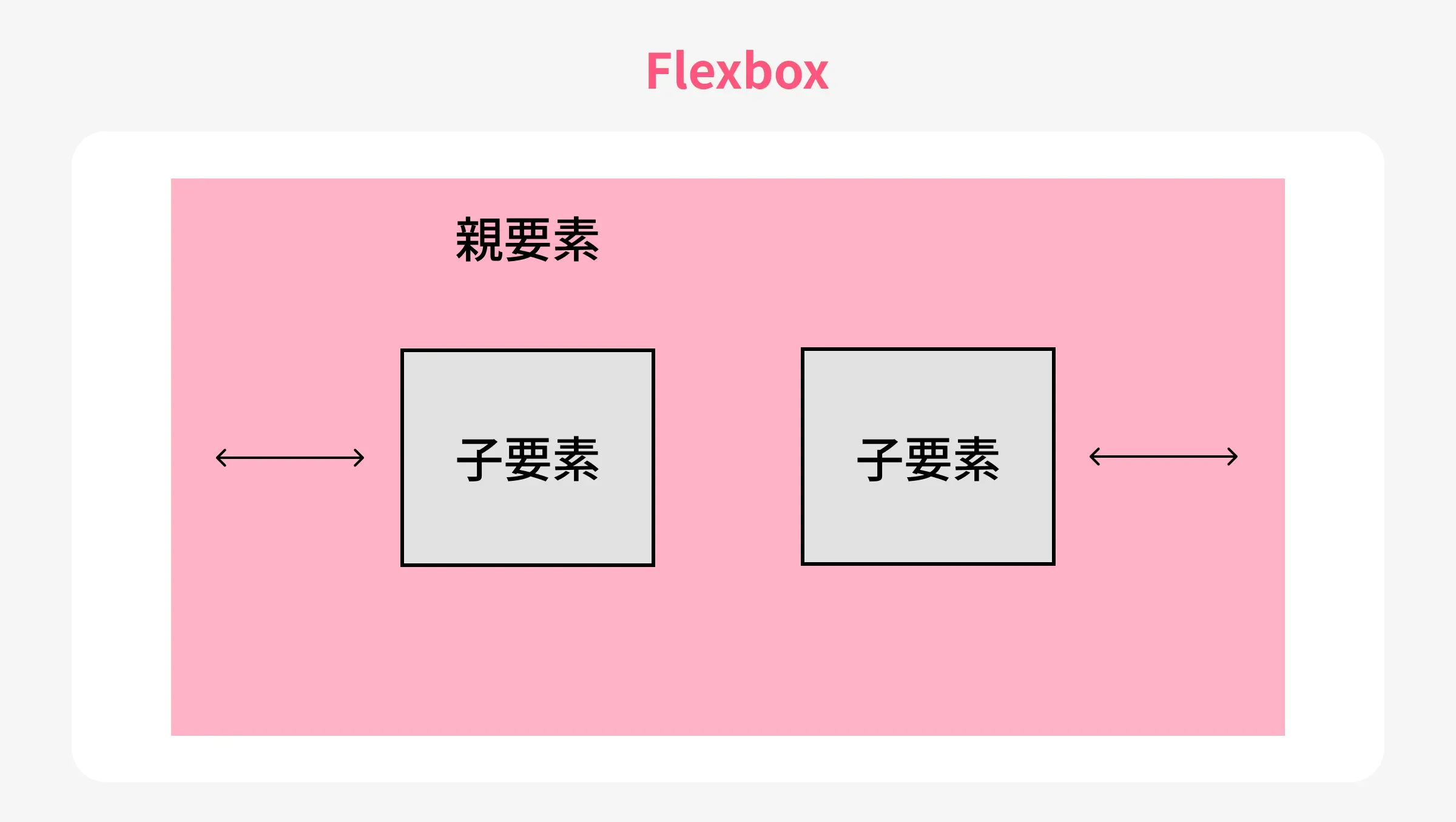 Flexboxとの違い
