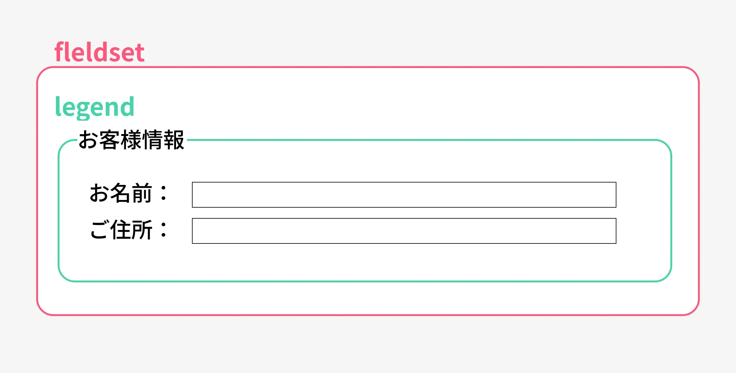 fieldsetタグとlegendタグの例