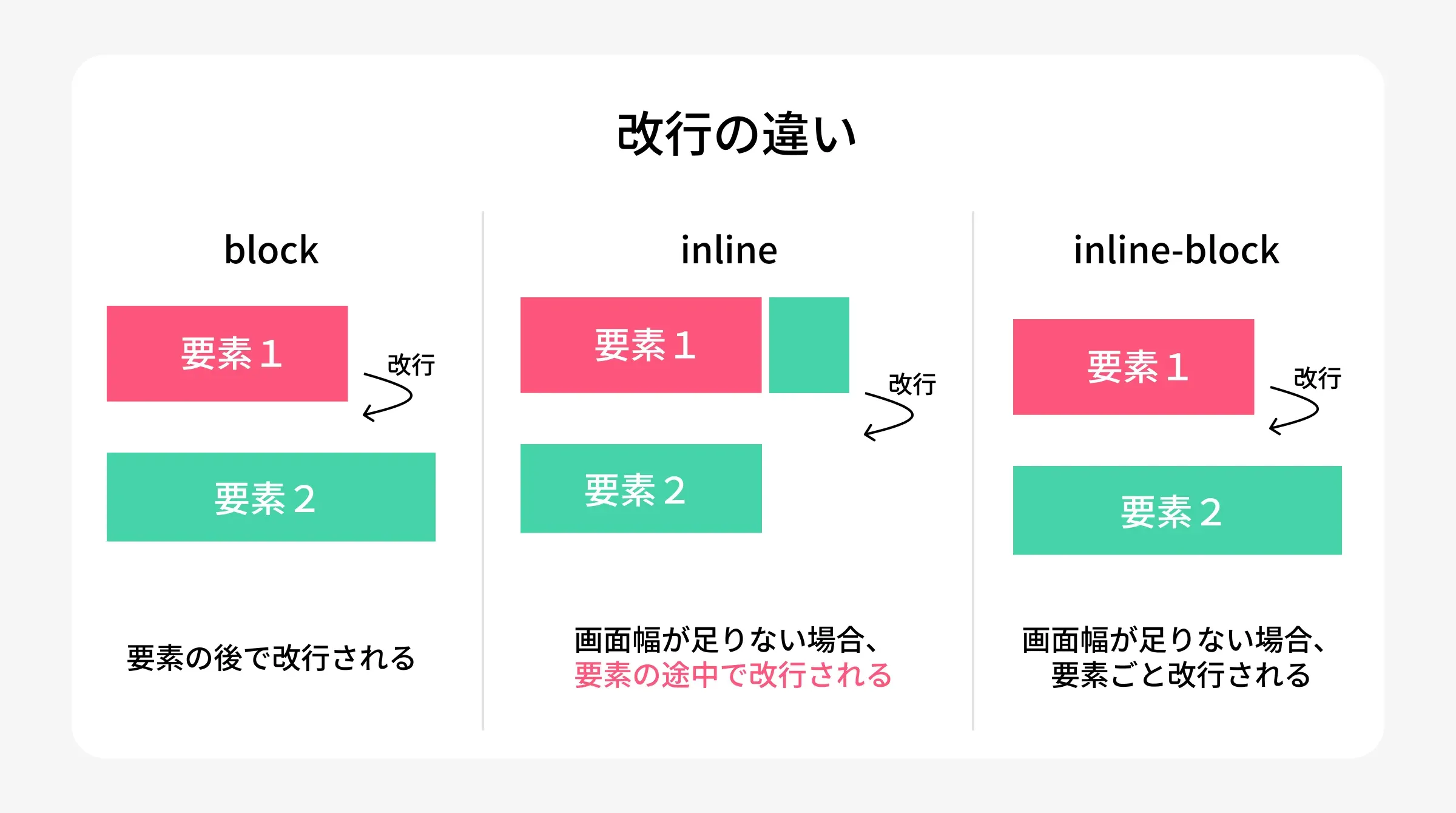 改行の違い