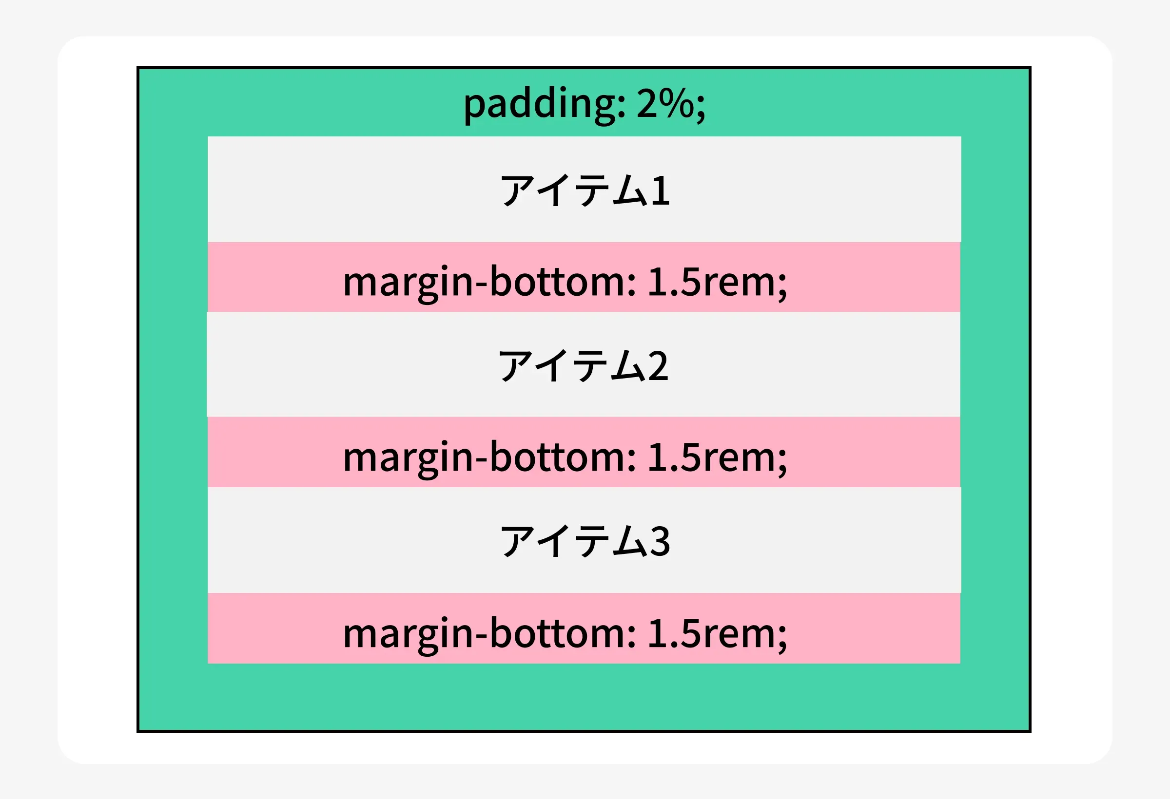 レスポンシブ設計の例