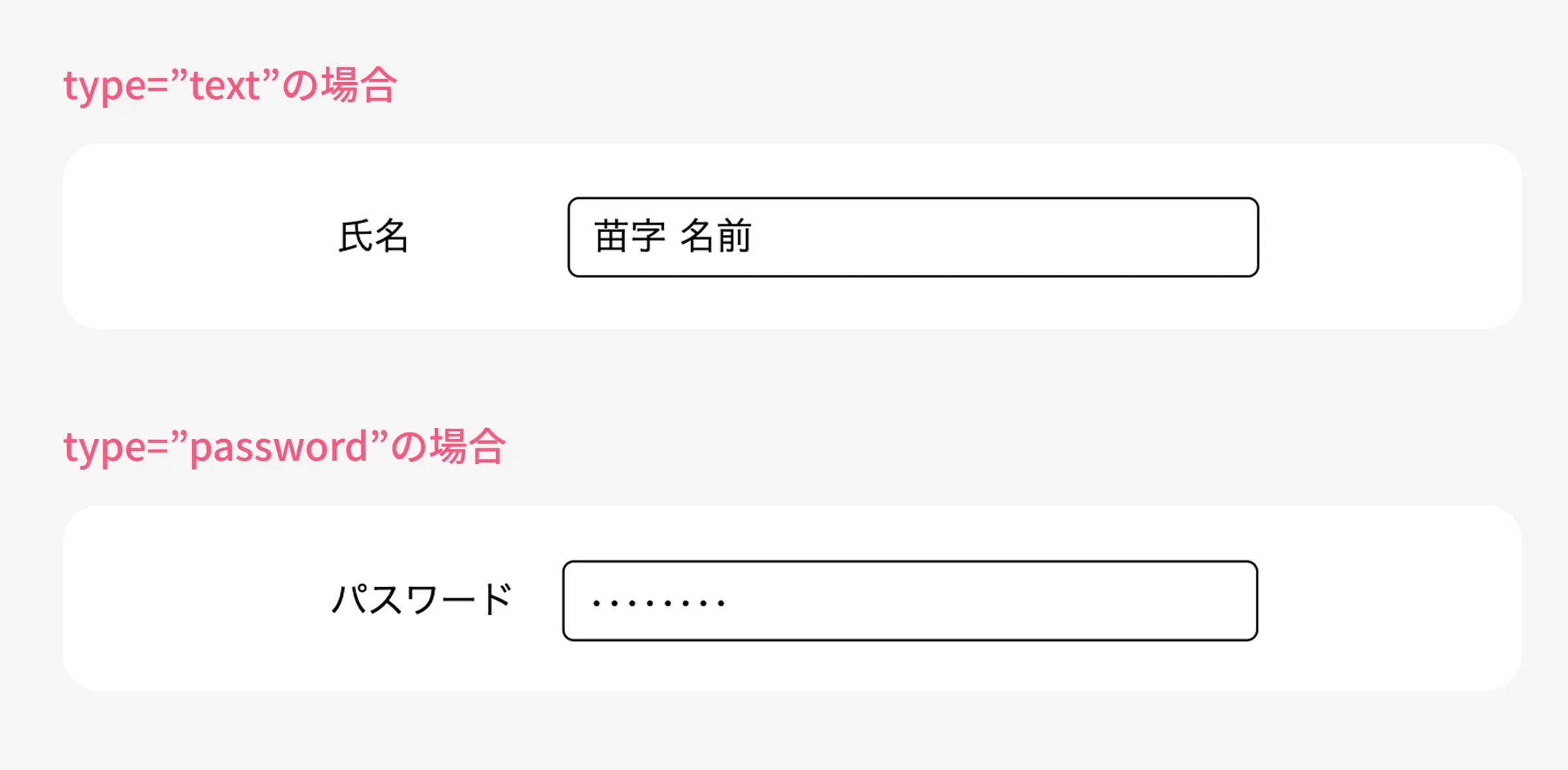 テキストボックス - typeの比較