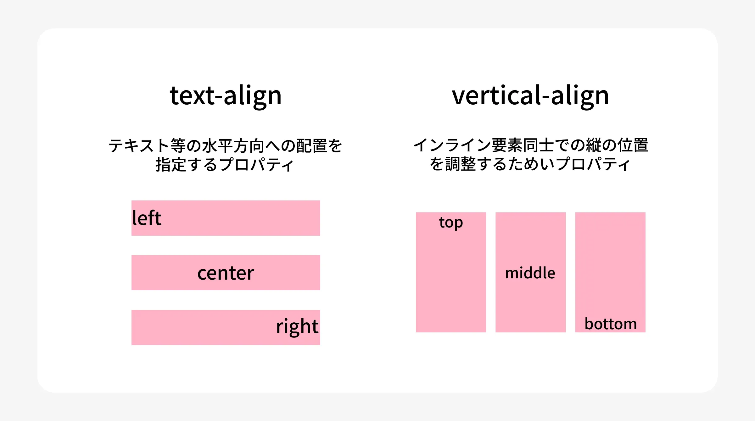 text-alignとの違い